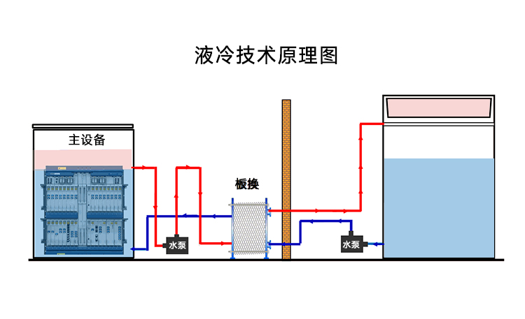液冷水泵.jpg 液冷水泵.jpg
